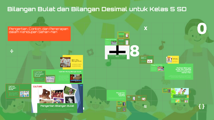Bilangan Bulat dan Bilangan Desimal untuk Kelas 5 SD by Prajurit Kecil ...