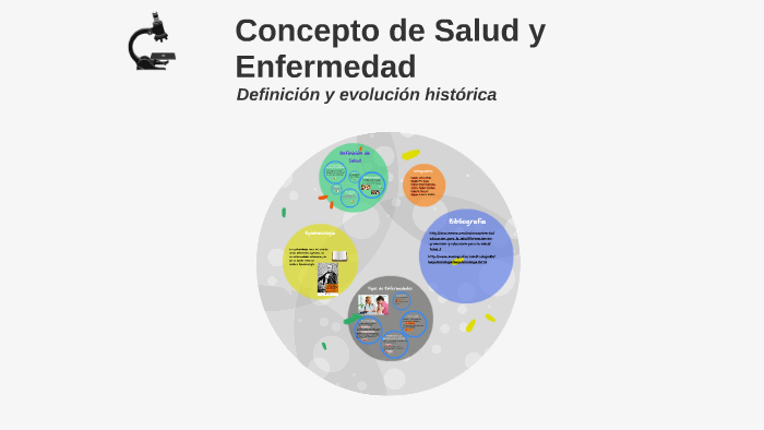 Concepto De Salud Y Enfermedad By Nashla Pino On Prezi