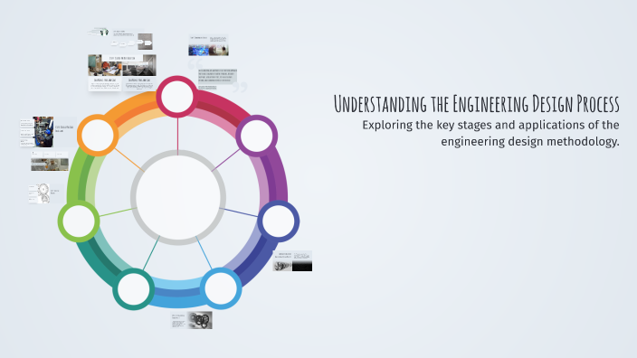Understanding the Engineering Design Process by Mike Noh on Prezi