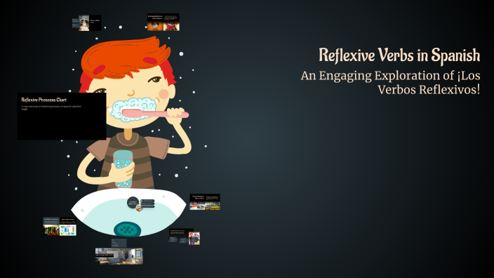 Refilon Reflexive Verbs in Spanish by Sidney Cintrón on Prezi