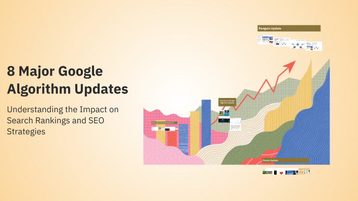 8 Major Google Algorithm Updates by Ahmed ALi on Prezi
