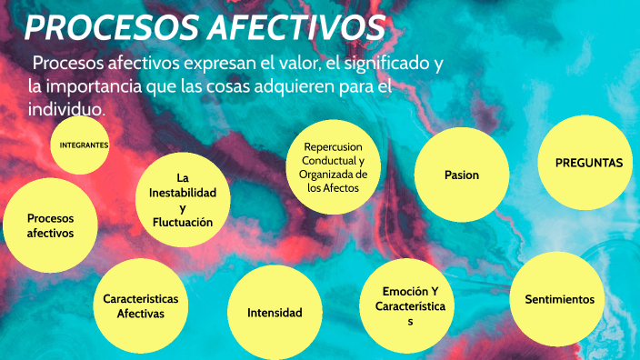 PROCESOS EFECTIVOS by Allison Yucra on Prezi