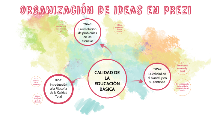 CLASE N° 5 calidad de la educación básica by YESSENIA DE LA CRUZ ...
