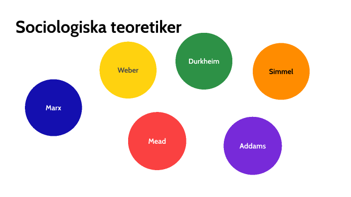 Klassiska Sociologiska Teorier By Elin Arveteg Lönnholm