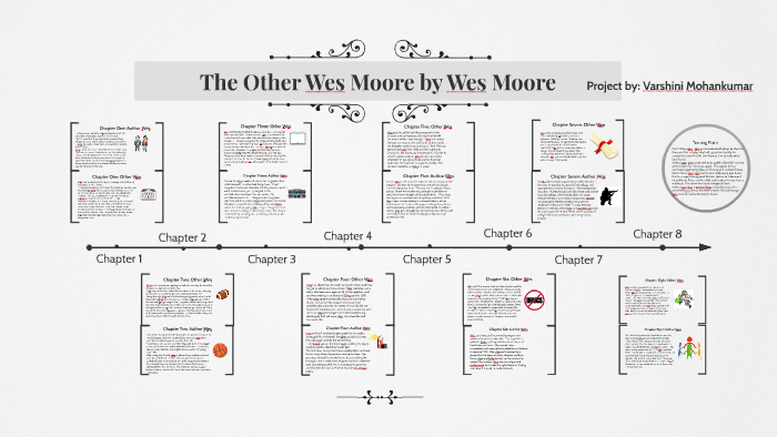 The Other Wes Moore Comparison Chart