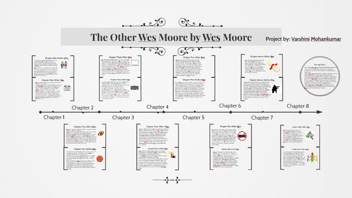 the other wes moore character list