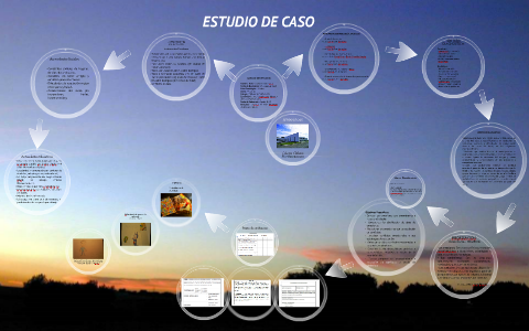 ESTUDIO DE CASO by Camila la Canela on Prezi