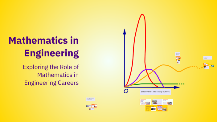 Mathematics in Engineering by Ki Wright on Prezi