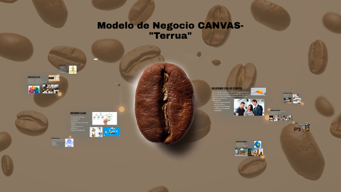 Café de la plaza by Ariana Soria on Prezi