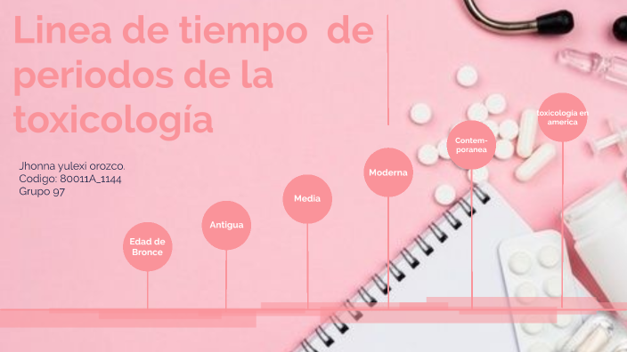 Linea de tiempo de la toxicología by by. renga on Prezi