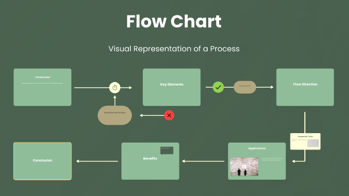 Flow Chart by Jeralyn Paling on Prezi