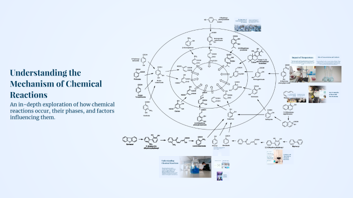 Understanding the Mechanism of Chemical Reactions by Mhacie Alano on Prezi