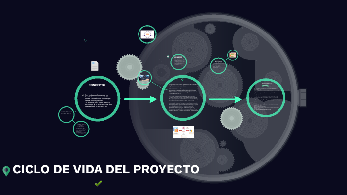 Ciclo de Vida del Proyecto by Santiago garcia daza on Prezi