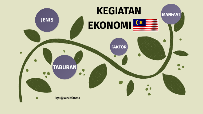 Kegiatan Ekonomi Di Malaysia 3 By Sarah Shuhaimi