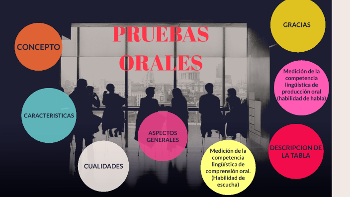 Pruebas Orales By Lisbeth Fallas On Prezi