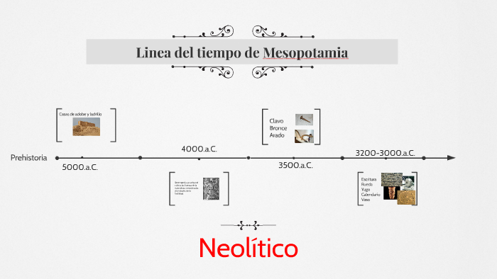 Linea Del Tiempo De Mesopotamia By Laura Rodriguez On Prezi 9403