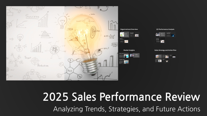 2025 Sales Performance Review by MJ PARK on Prezi