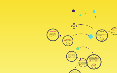 Teorias del Aprendizaje by Marcela Alicia Contreras Rios on Prezi