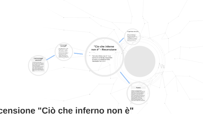 Ciò Che Inferno Non è Riassunto Capitoli