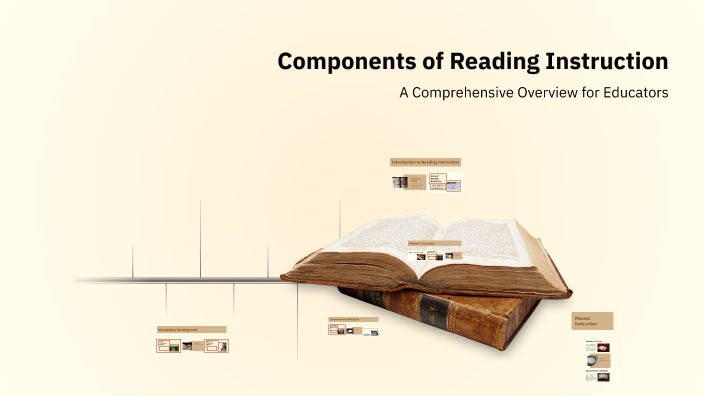 Components of Reading Instruction by Jordan Spears on Prezi