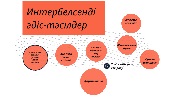 Интербелсенді әдіс тәсілдер презентация