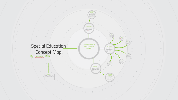 Special Education Concept Map Special Education Concept Map By Katie Riley