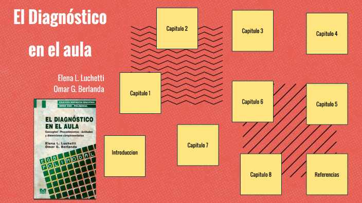 El diagnostico en el Aula by Yolanda Izamar Ortiz Leal on Prezi