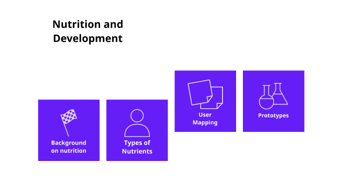 Multimodal Project by Brigid Stonebridge on Prezi