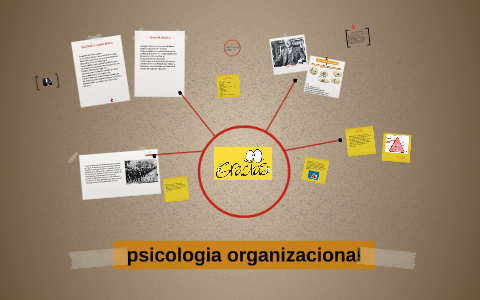 psicologia organizacional by Yuli Garzon on Prezi