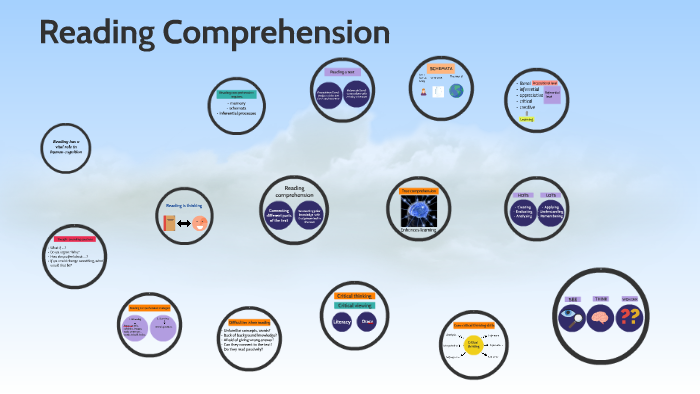 Reading comprehension by Biblioteca Inglés on Prezi