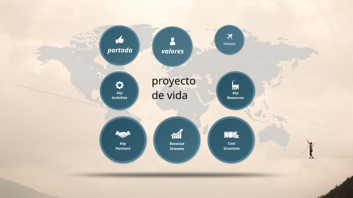 proyecto de vida by Jackeline Walesca Solansh Lopez Mazariegos on Prezi
