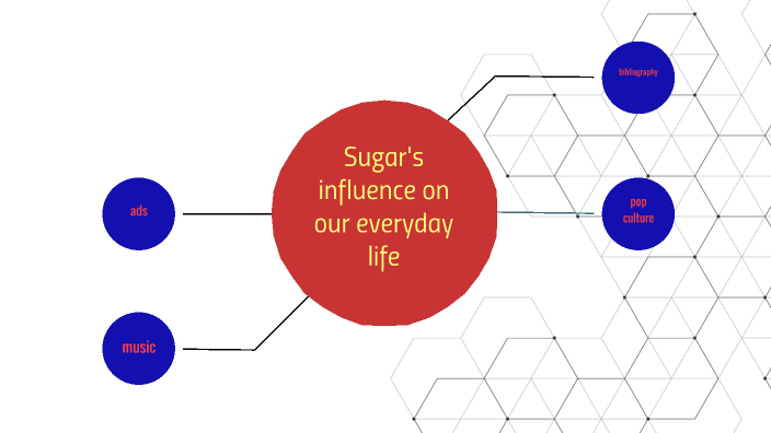 sugar-price-forecast-is-sugar-a-good-investment