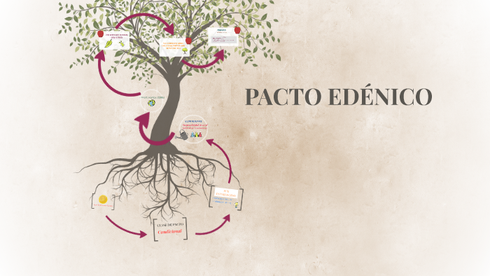 PACTO EDÉNICO by david fuentes on Prezi