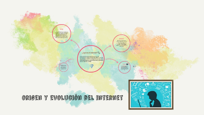 origen y evolución del internet by mariel jimenez marin on Prezi