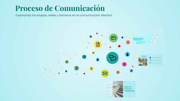 Proceso de Comunicación by Ashley Maria Cruz Heredia on Prezi