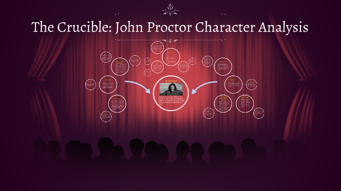 john proctor personality traits