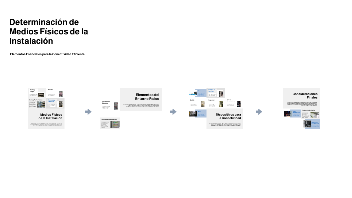 Determinación de medios físicos de la instalación by Abigail Castillo