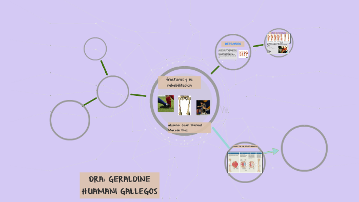 fracturas y su rehabilitacion by juan manuel macedo diaz on Prezi