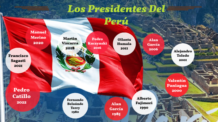 Presidentes Del Perú By KATHERIN ROSARIO PACHAO MONTES On Prezi