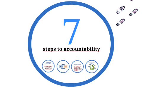 7 steps to accountability by Javier Linares on Prezi