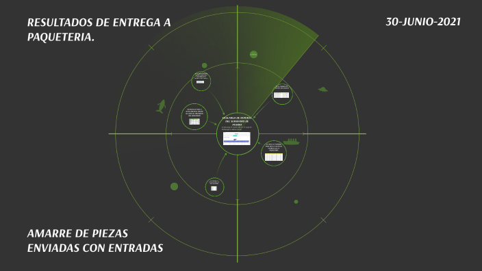 CAPACITACION by Alfonso Pérez on Prezi
