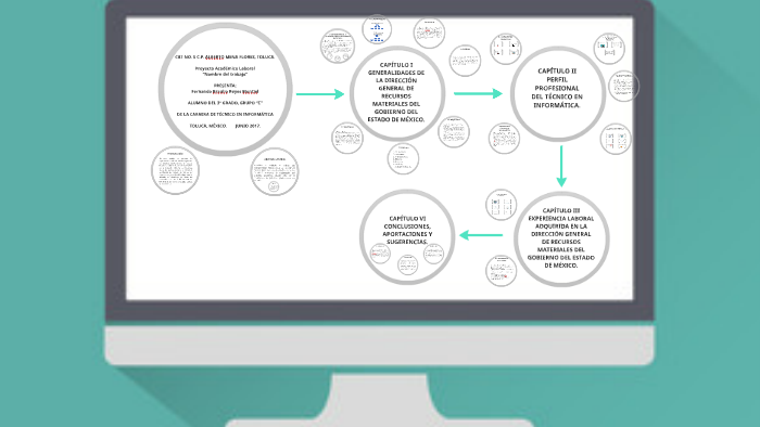 Cbt No 5 Contador Publico Alberto Mena Flores prezi.com