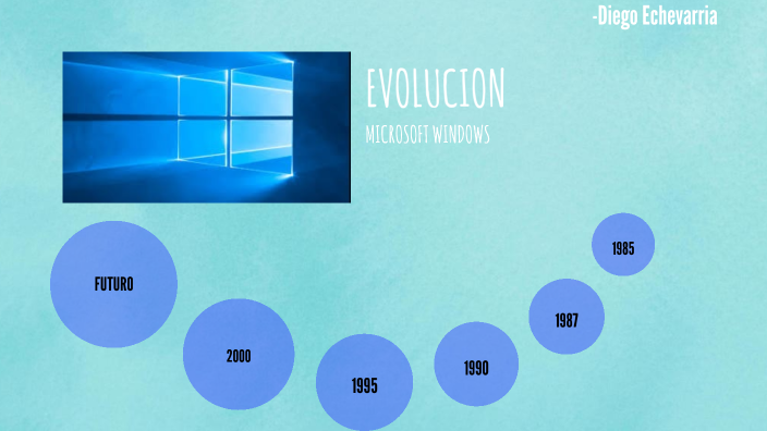 Evolucion De Windows By Diego Echevarria Cavero On Prezi Evolucion De Windows By Diego Echevarria Cavero On Prezi