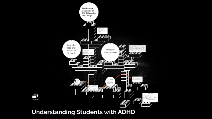 Understanding Students with ADHD by Phillip Barr on Prezi