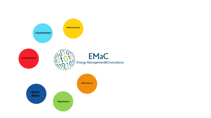 EMaC Engineering by ipek bilge on Prezi