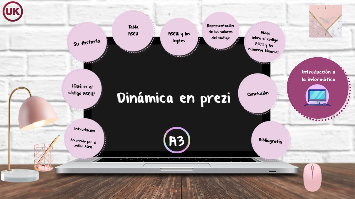 Dinámica en Prezi by Lorena De Luca on Prezi