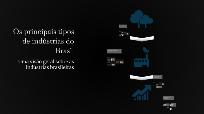 Os principais tipos de indústrias do Brasil by Albert Messias Rufino ...