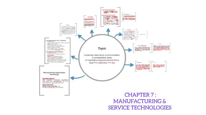 CHAPTER 7 : MANUFACTURING & SERVICE TECHNOLOGIES By Raisa Putri On Prezi