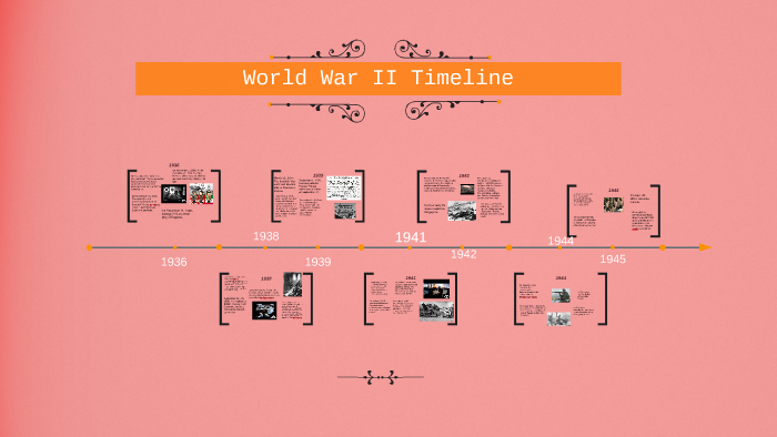 World War Ii Timeline By Chris Magrans