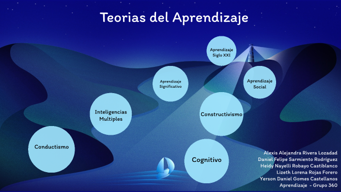 Teorias del Aprendizaje by Dan Rodriguez on Prezi